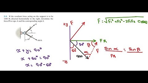 Force Vector Analysis | R.C hibbeler 14 edition | Engineering Mechanics | Chapter 2-9 | R.C hibbeler