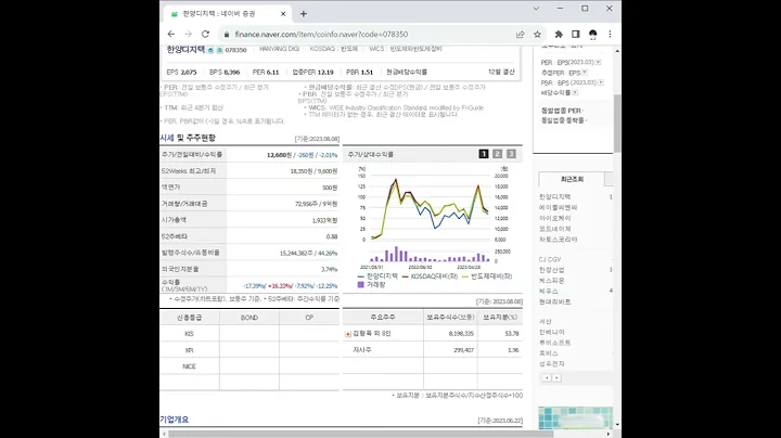078350한양디지텍 주가 전망 및 차트 분석