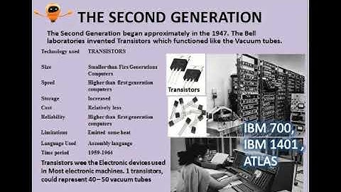 Air Force School Yelahanka | V std| Computer Science | Chapter 2 | Part 1