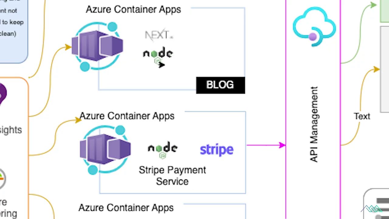 Hack Together: The JavaScript on Azure Global Hack 