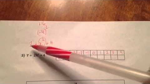 Gr. 8 Math - Graphing Non-Linear Equations