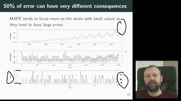 FFDS 3.03 Percentage errors, point forecasts as summary stats, MAPE, sMAPE, MAAPE, RelMAE
