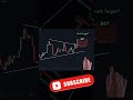 😎ENTRY AND EXHIT |👌👌 CHART PETTERN #shortvideo #viralvideo #youtubeshorts