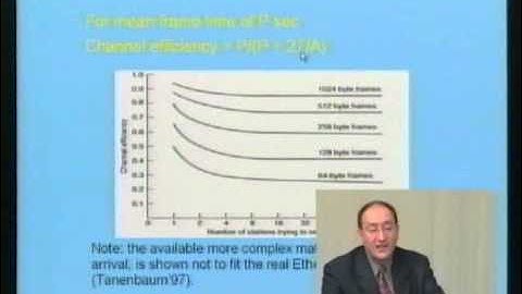 ECE506: Part 1 of 2: Legacy LANs