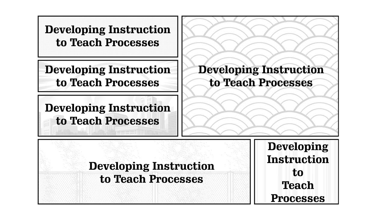 Instructional Design - Unit 14 - Teaching Processes - YouTube