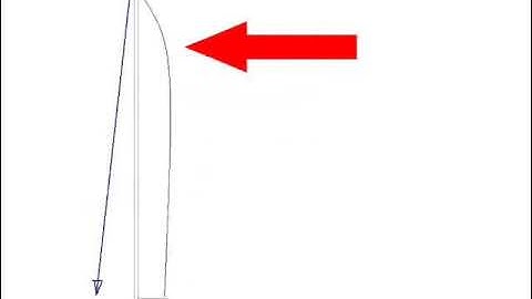 The Cunningham, the Halyard and Luff tension