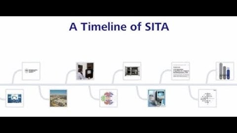 The Evolution of Perimetry with SITA