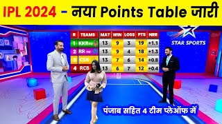 Ipl 2024 Points Table After Rajsthan Vs Punjab Match, पंजाब की जीत के बाद बदल गया Points Table