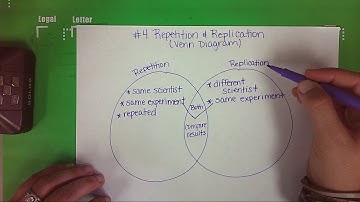 Repetition and Replication
