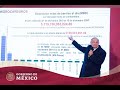 #ConferenciaPresidente | Lunes 21 de diciembre de 2020