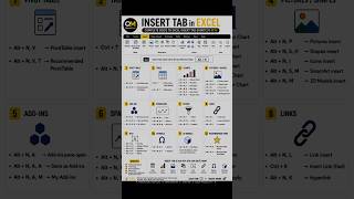 Excel Insert Tab Shortcuts (Alt + N) ⚡ | Must Know Excel Tricks 2026 #excel  #shorts