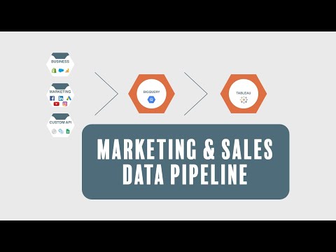 GCP - Tableau Data Engineering Project