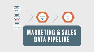 GCP - Tableau Data Engineering Project