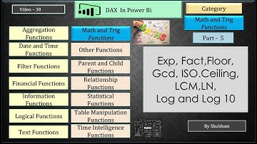 #powerbi #dax #math and trig #Exp #fact #floor #gcd #iso.ceiling #lcm #log #ln #log10 (Video -38)