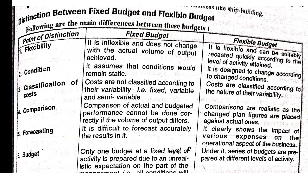 fixed vs flexible budget