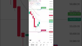 MARKET LEVEL ON#04/08/25#nifty50 #banknifty #finnifty #midcapnifty #sensex #bankex