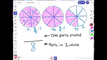 3rd Grade Fractions Greater than 1