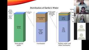 Lecture 4- The Hydrosphere - Introduction to Environmental Science (2020)