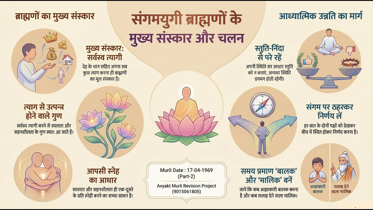 17-04-1969 (p2) सर्वस्व_त्यागी_सरलता_और_सहनशीलता (Avyakt Murli Revision)
