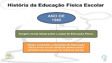 O que caracteriza a educação física na década de 90?