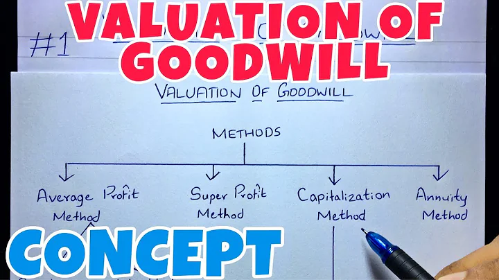 #1 Valuation of Goodwill - Concept -Corporate Accounting -By Saheb Academy ~ B.COM / BBA / CMA - DayDayNews