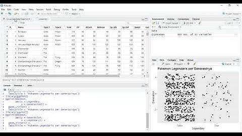 Visualisasi Data Bivariat dan Multivariat || Dataset Pokedex Pokemon