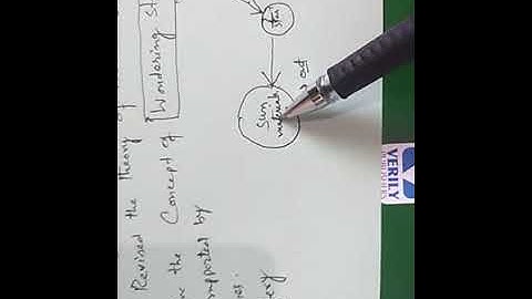 Origin of Earth.  Early Theories.    Class 11th.   Environmental Science