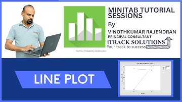How to draw line plot in #minitab to graphically represent #interaction effect on response variable