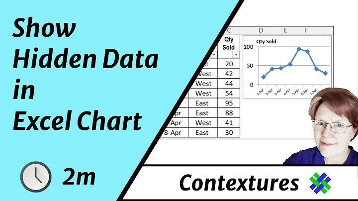 How to Show Hidden Data in Excel Chart