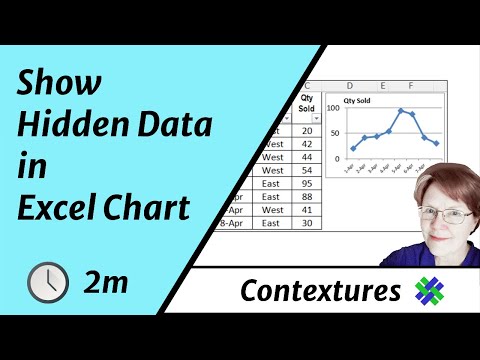 How To Show Data In Excel Chart