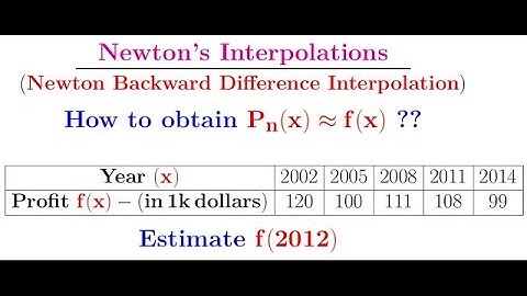 How to derive and apply Newton