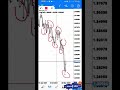Powerful Buy Sell Signals MT4 Indicator For Mobile (Free Download) || MT4 Mobile Scalping Strategy