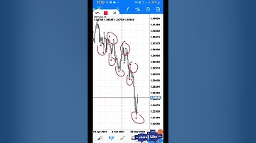 Powerful Buy Sell Signals MT4 Indicator For Mobile (Free Download) || MT4 Mobile Scalping Strategy