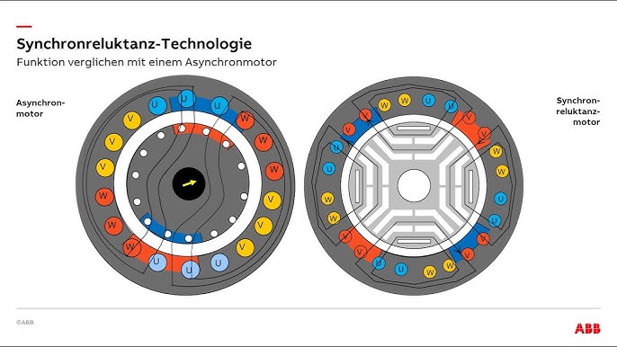 Asynchronmotor - HomoFaciens