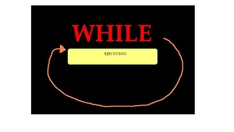 Aprender programacion Java desde 0 y para novatos #8 : Bucle While , funcionamiento y ejemplos
