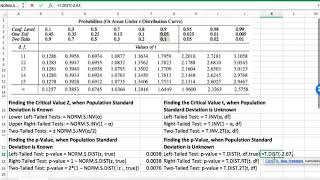 Finding p Values in Excel