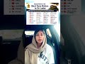 Free SriLanka visit Visa for Pakistanis and Indians