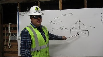 Rigging 4 of 4 Sling Stress By Operator De La Torre