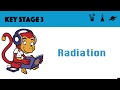 Understanding Infrared Radiation