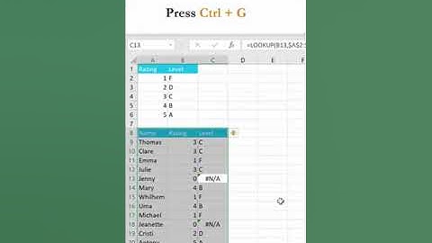 How to Quickly Replace #N/A Errors with Nil Values in Excel