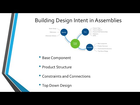 Creo Parametric -