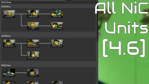 All Noobs In Combat Units In a Nutshell 4.6