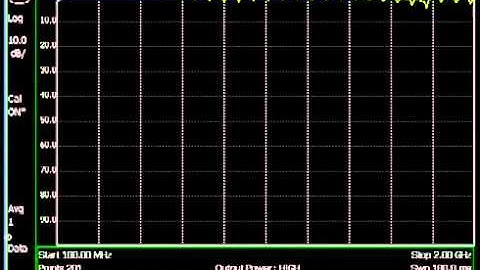 Agilent FieldFox RF Analyzer N9912A as Cable and Antenna Analyzer, Line sweeping
