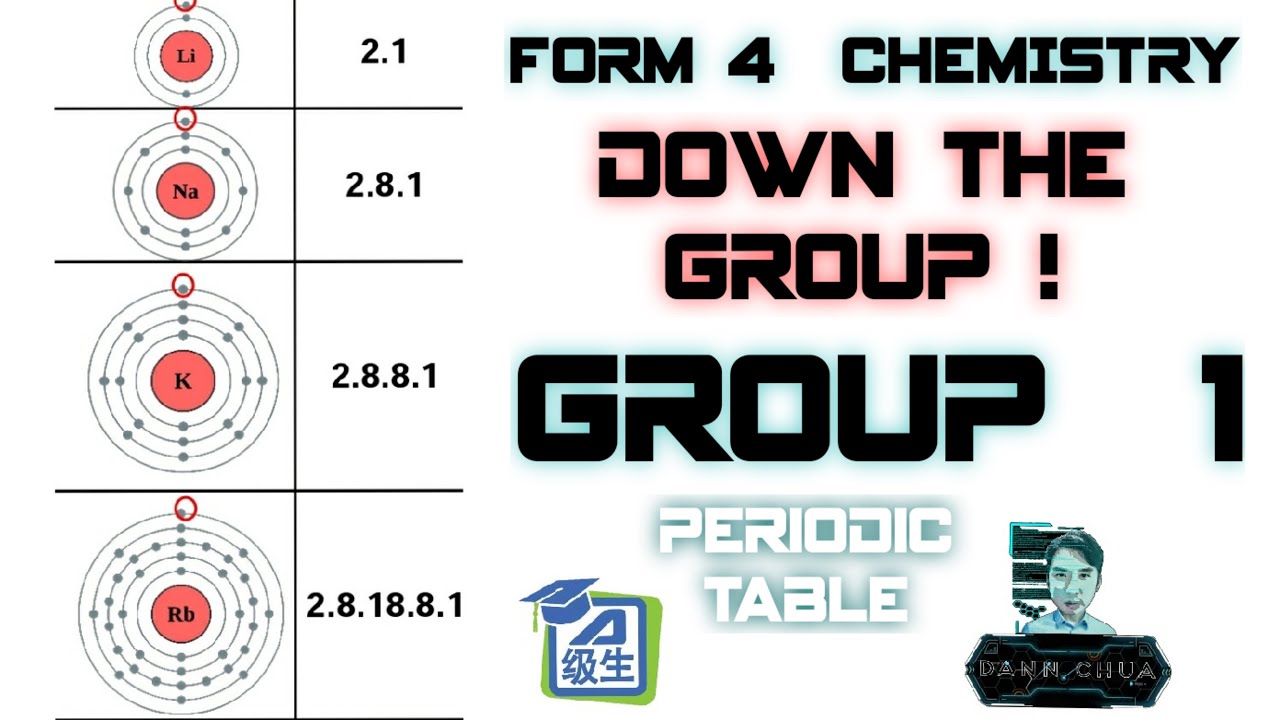 SPM F4 Group 1 PeriodicTable Down The Group 1 Chemistry KSSM spm-f4-group-1-periodictable-down-the-group-1-chemistry-kssm