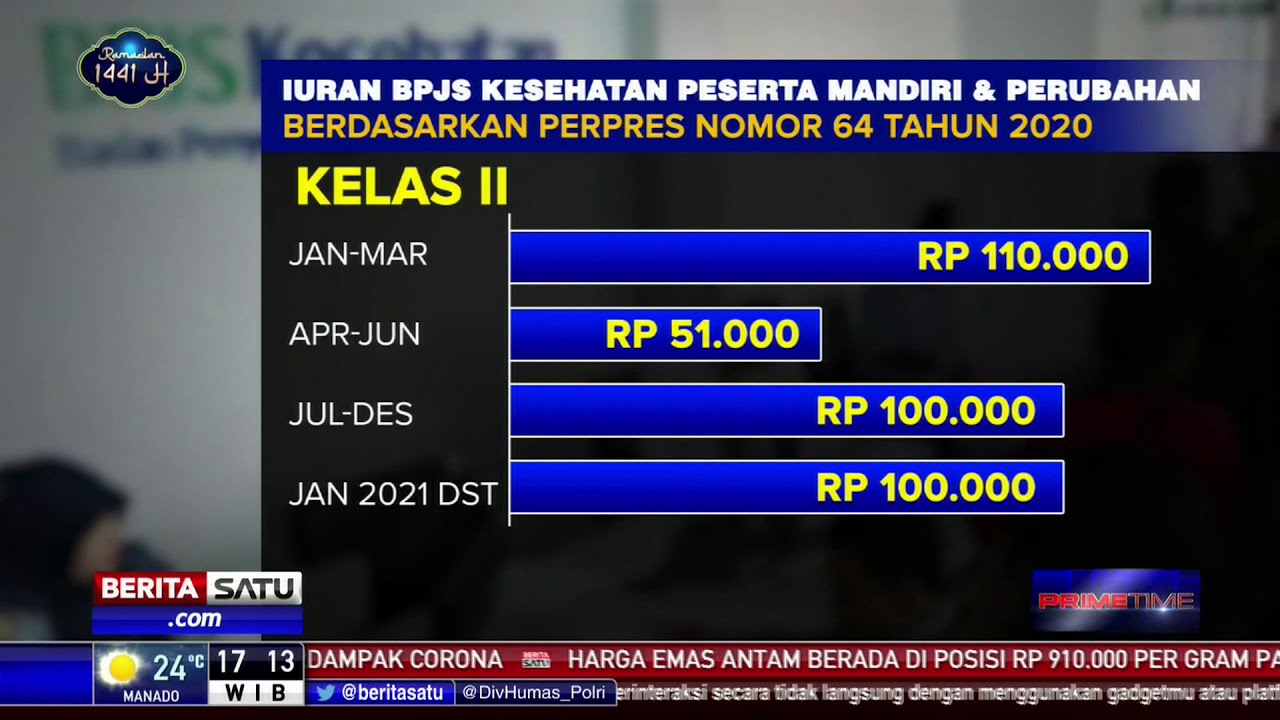 Alasan Iuran Bpjs Kesehatan Naik Youtube