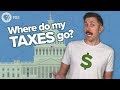 Understanding Taxation and Deductions