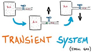 Transient System (Unsteady) | Ideal Gas (Air) | Thermodynamics