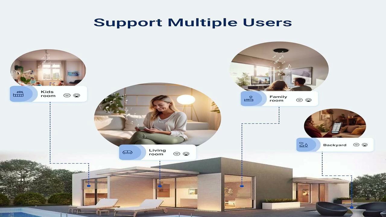 Review: Juke-8: 8 Zone Multi-Room Amplifier | Stream Wirelessly via Airplay 2, Spotify Connect