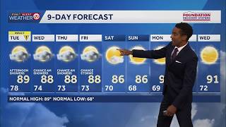 Tuesday bringing a break from the extreme heat, rain chances to Kansas City