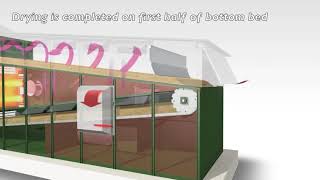 Alvan Blanch Continuous Double Flow Grain Drier   Animation   Hd 720p   Downyoutubemp4 Com